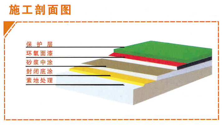 環(huán)氧樹脂停車場地坪詳情4.jpg