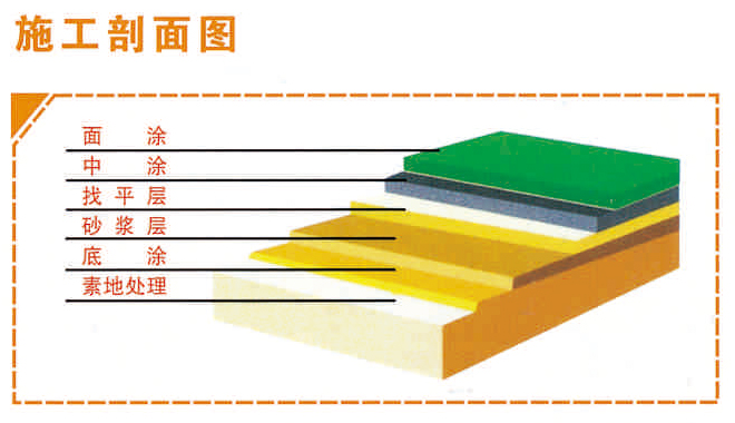 環(huán)氧樹脂砂漿自流平地坪詳情2.jpg